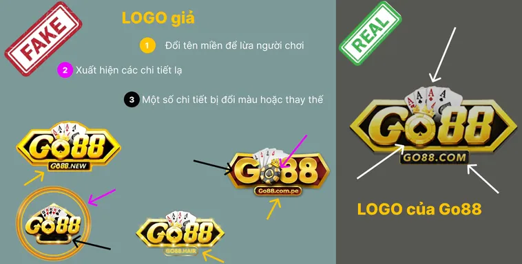 Khi mở link thật Go88.com, bạn được dẫn thẳng tới trang chủ chuẩn, còn link giả Go88.com có thể chuyển hướng sang trang khác